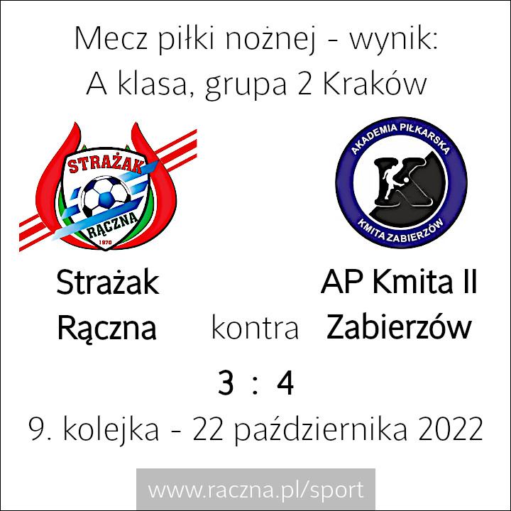 Wynik meczu piłki nożnej - A klasa grupa 2 Kraków - Strażak Rączna vs. AP Kmita II Zabierzów - 22 października 2022