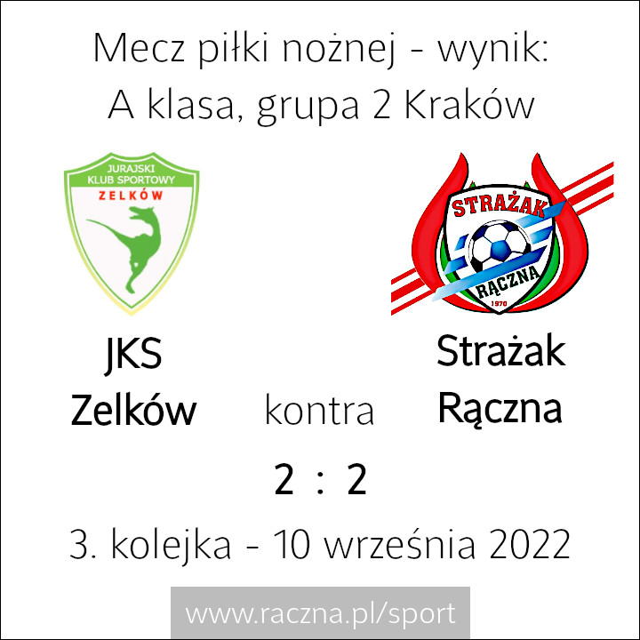 Wynik meczu piłki nożnej - A klasa grupa 2 Kraków - JKS Zelków vs. Strażak Rączna - 10 września 2022