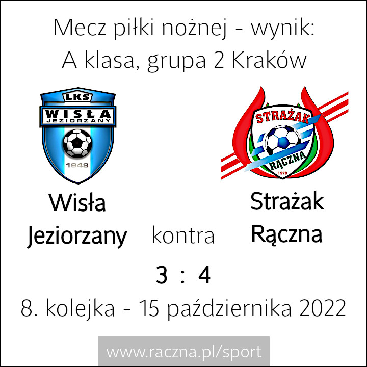 Wynik meczu piłki nożnej - A klasa grupa 2 Kraków - Wisła Jeziorzany vs. Strażak Rączna - 15 października 2022