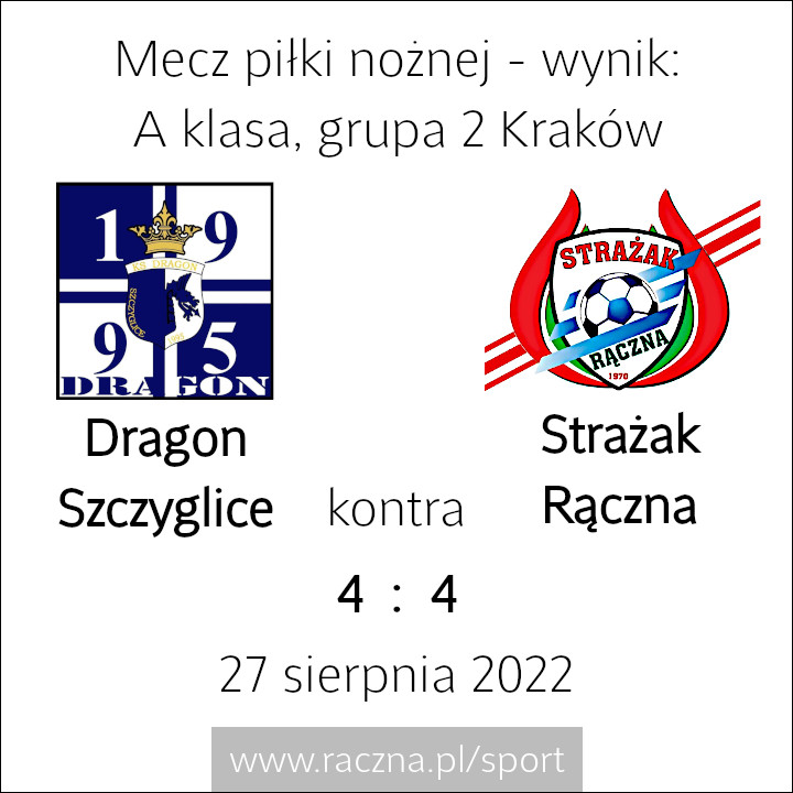 Wynik meczu piłki nożnej - A klasa grupa 2 Kraków - Dragon Szczyglice vs. Strażak Rączna - 27 sierpnia 2022