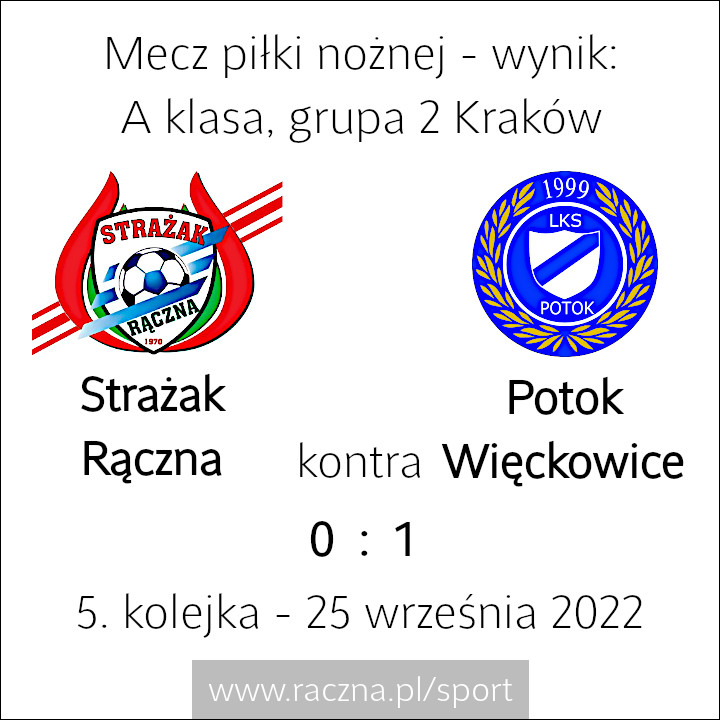 Wynik meczu piłki nożnej - A klasa grupa 2 Kraków - Strażak Rączna vs. Potok Więckowice - 25 września 2022