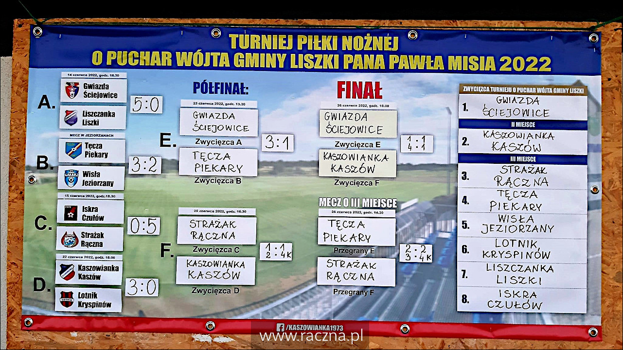 Strażak Rączna zdobył 3. miejsce w Pucharze Wójta 2022 w piłce nożnej - zdjęcie