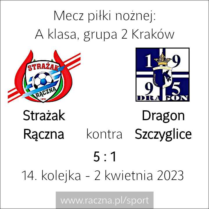 Wynik meczu piłki nożnej - A klasa grupa 2 Kraków - Strażak Rączna vs. Dragon Szczyglice - 2 kwietnia 2022